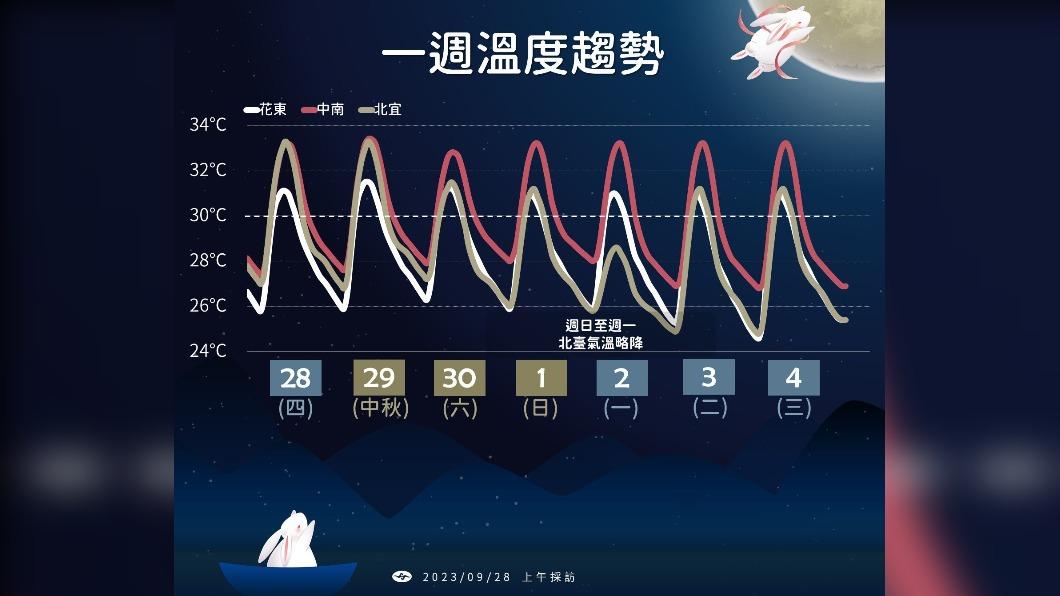 0928／謝明昌氣象一把抓