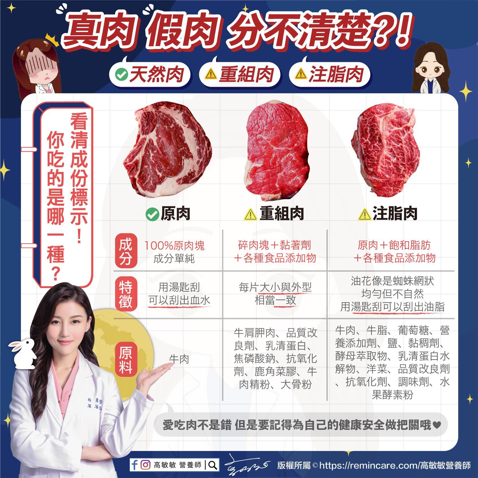 一張圖看清真肉、假肉差異。(圖/翻攝自高敏敏臉書)
