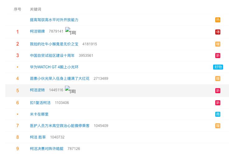 柯潔銀牌登上微博熱搜。(圖/翻攝微博)