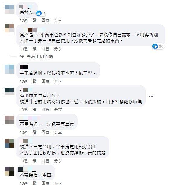 網友一面倒選平面車位。（圖／翻攝自臉書）