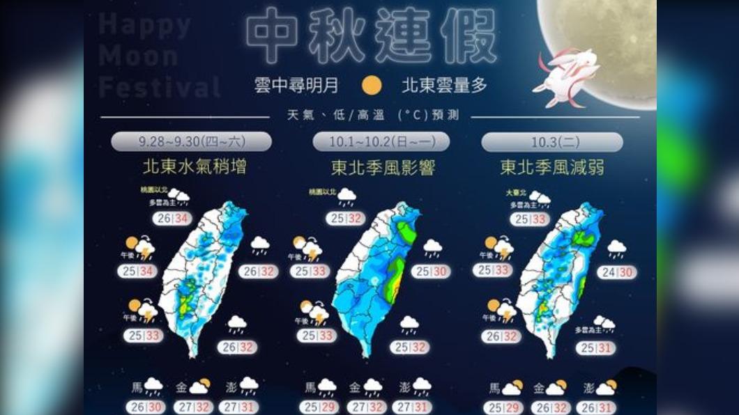 近十年最圓滿月! 中秋賞月桃園到高雄機率較高