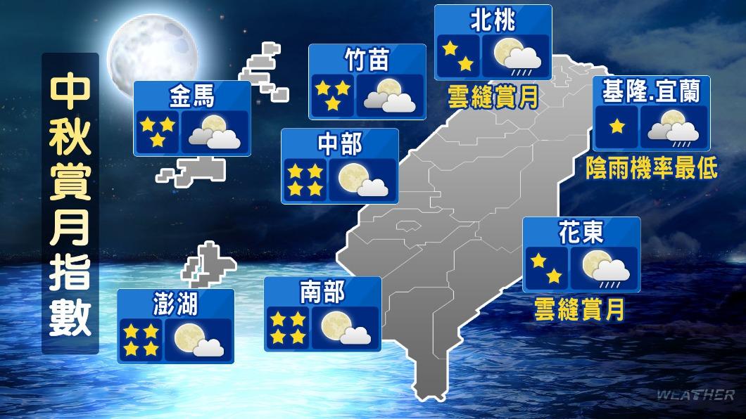中秋賞月指數。（圖／TVBS）