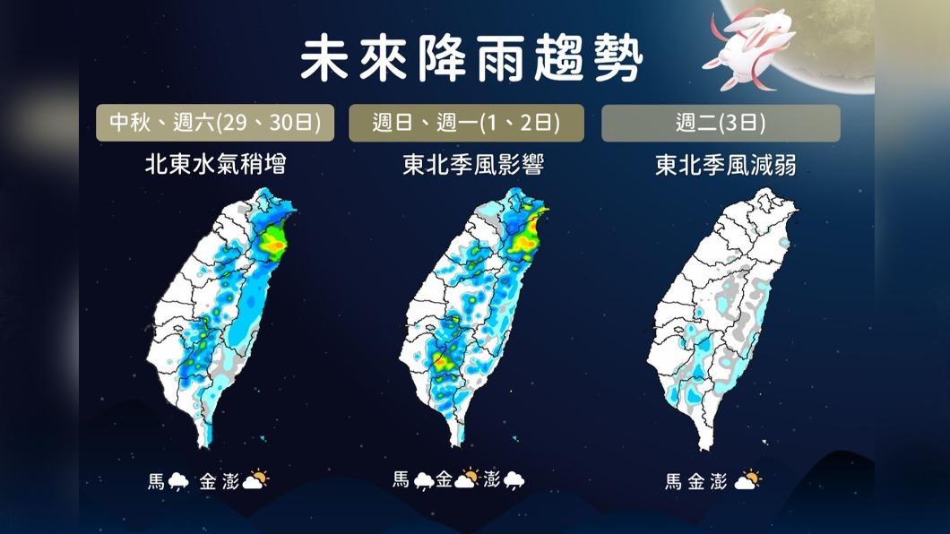 未來降雨趨勢。（圖／TVBS）