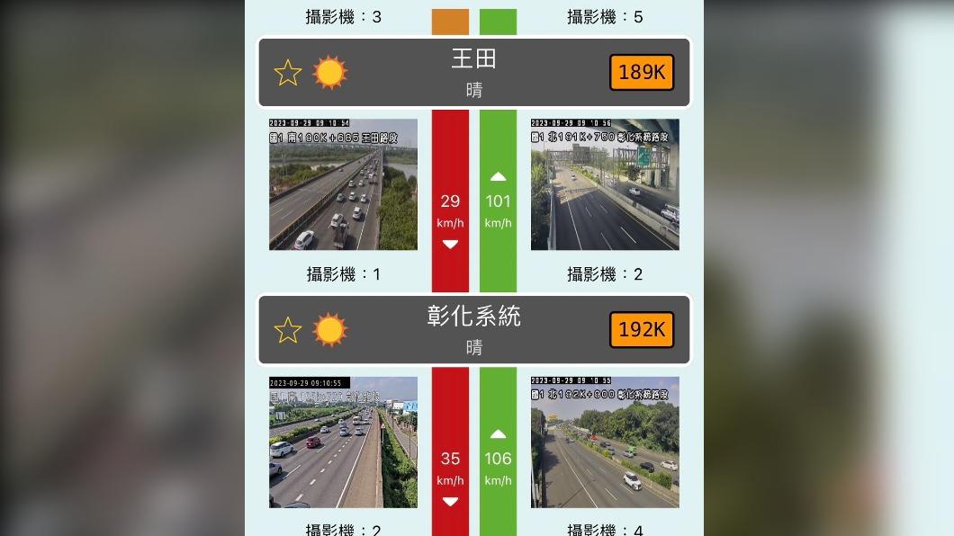 高公局預估,今日上午重點壅塞路段為國1南向楊梅-新竹、彰化系統-埔鹽系統。(圖/翻攝自高公局網站)