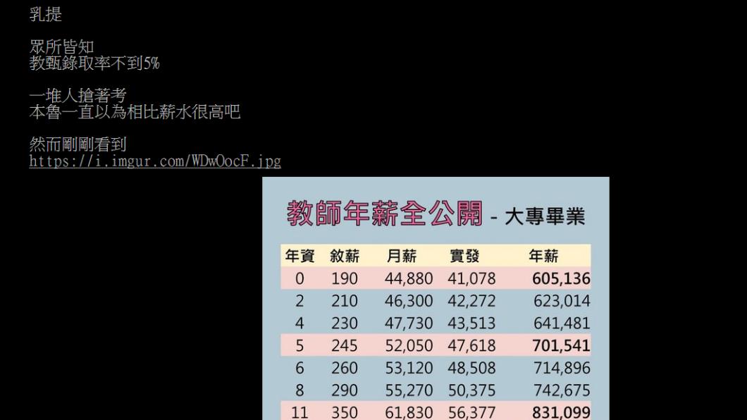 原PO偶然發現教師收入。(圖/翻攝自PTT)