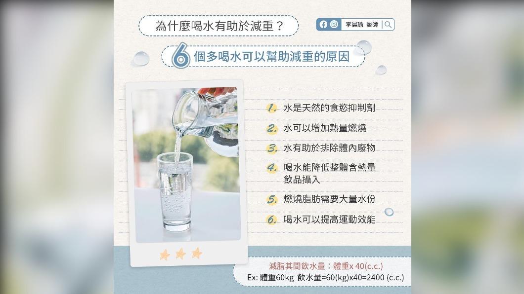 李晨瑜分享6個喝水有助減脂的原因。（圖／翻攝自李晨瑜醫師 新陳代謝內分泌專科臉書）