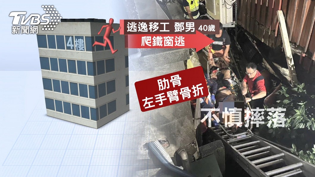 圖/TVBS