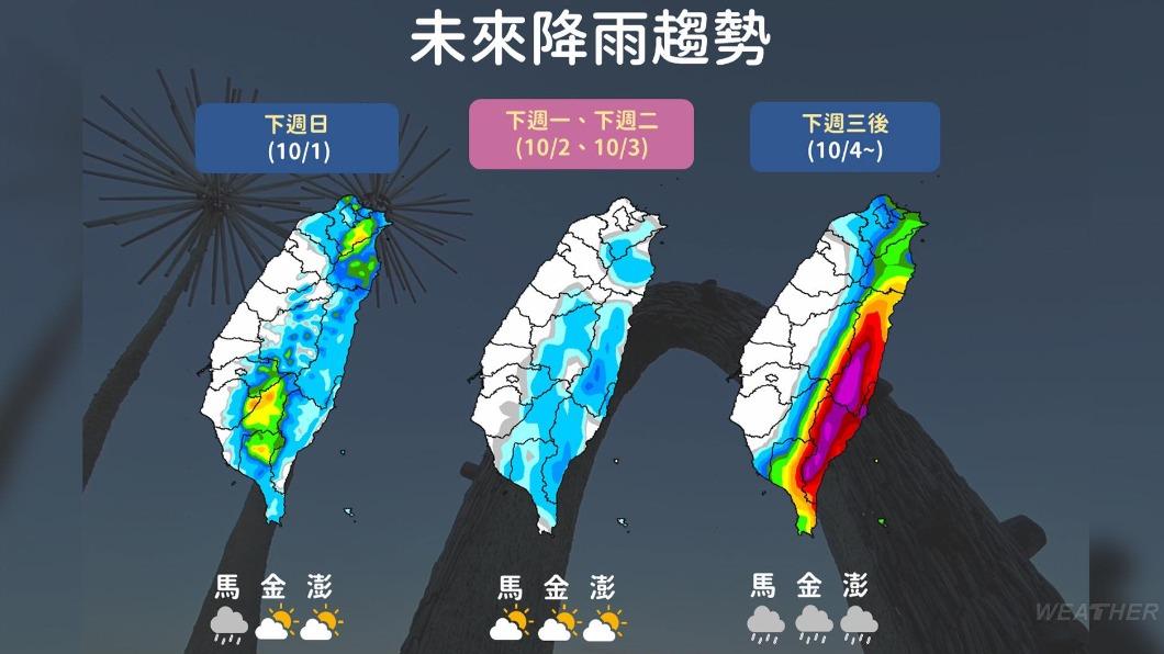 未來一週降雨趨勢。(圖/氣象署)