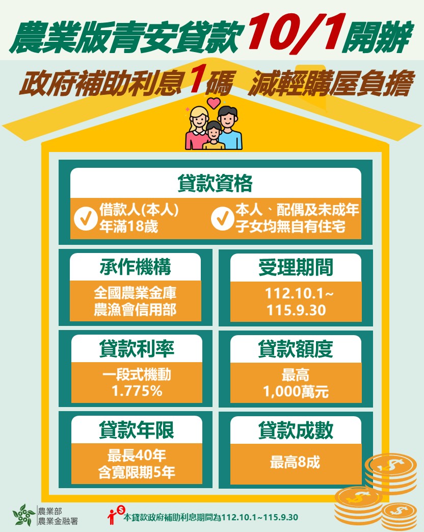農金版青安貸款10/1開辦。（圖／農業部農業金融署）