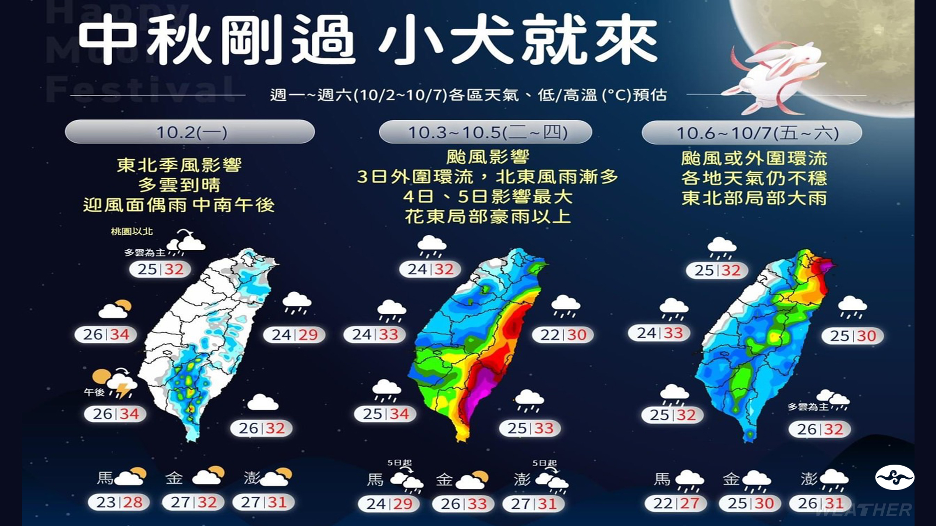 本週天氣一次看!(圖/TVBS)
