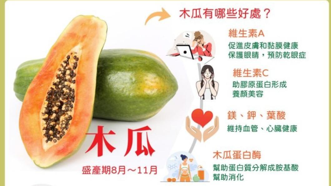 李婉萍說明木瓜的好處。(圖/翻攝自李婉萍營養師 臉書)