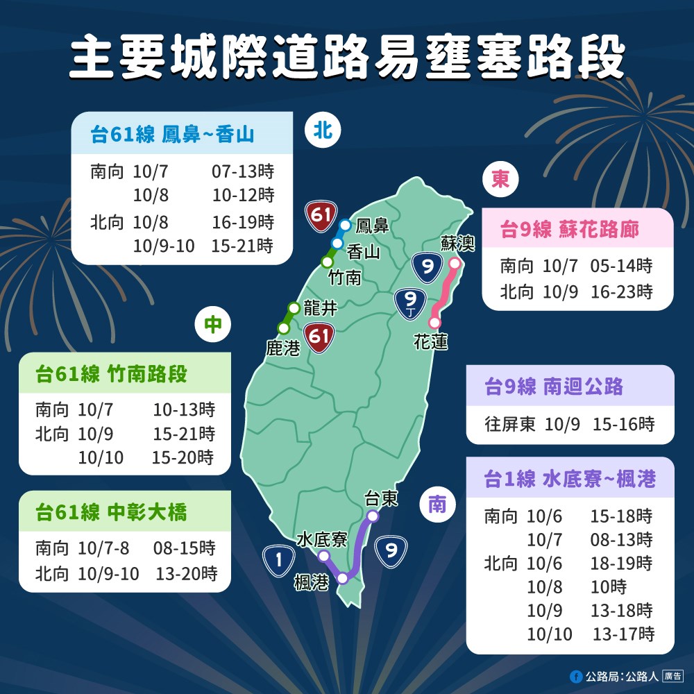 中秋連假期間主要城際道路易壅塞路段。(圖/翻攝自公路總局:公路人臉書)