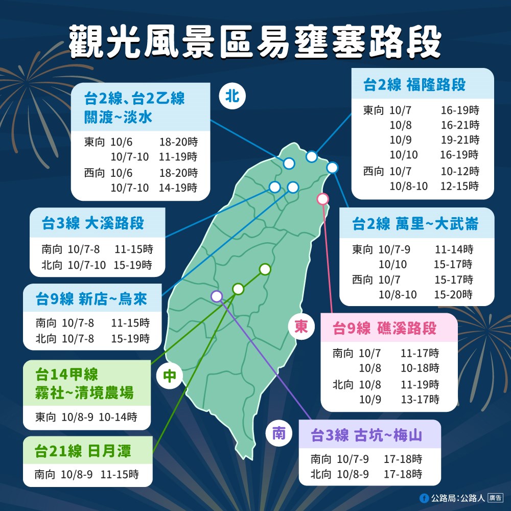 中秋連假期間觀光風景區易壅塞路段。(圖/翻攝自公路總局:公路人臉書)