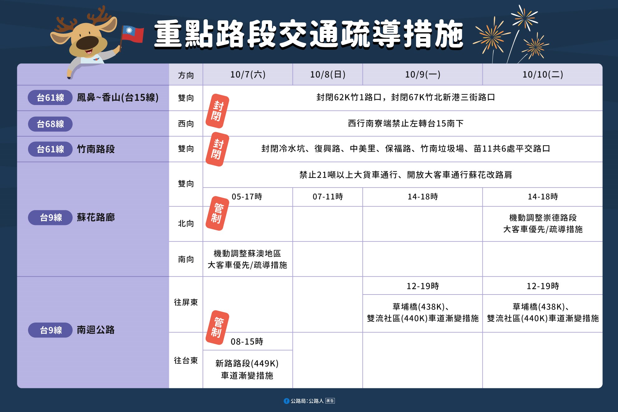 國慶連假期間重點路段交通疏導措施。(圖/翻攝自公路局:公路人臉書)