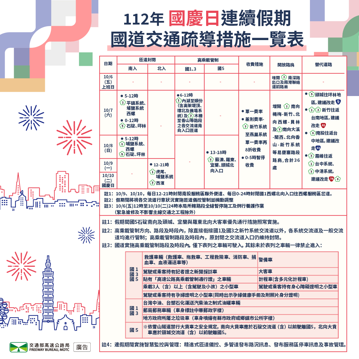 國慶連假交通疏導措施。(圖/高速小飛力臉書)