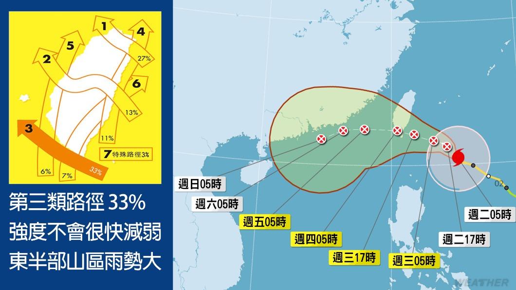 小犬近中颱上限撲台！風雨猛北部當心　「2地有望停班停課」