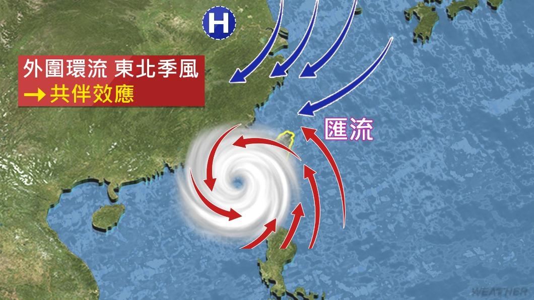 北部及東北部受東北季風影響，風雨不容小覷。（圖／TVBS）