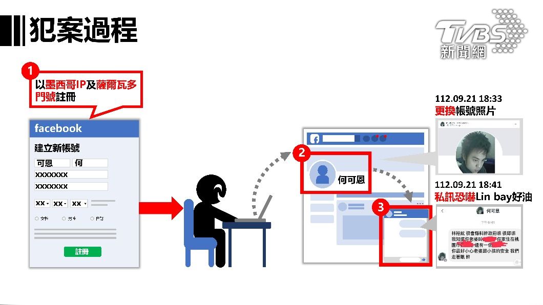 刑事局曝光許男犯案流程。(圖/刑事局提供)