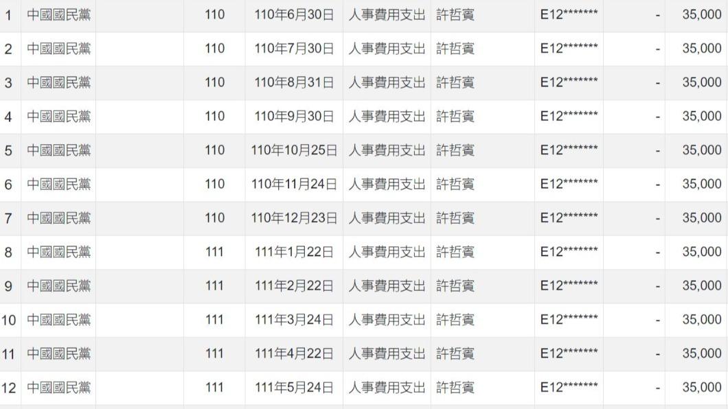 四叉貓曝光許哲賓任黨工薪資。(圖/翻攝自四叉貓。劉宇(滾動)臉書)