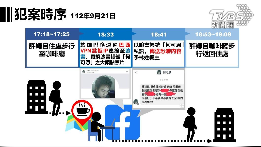 刑事局曝光許男犯案流程。(圖/刑事局提供)