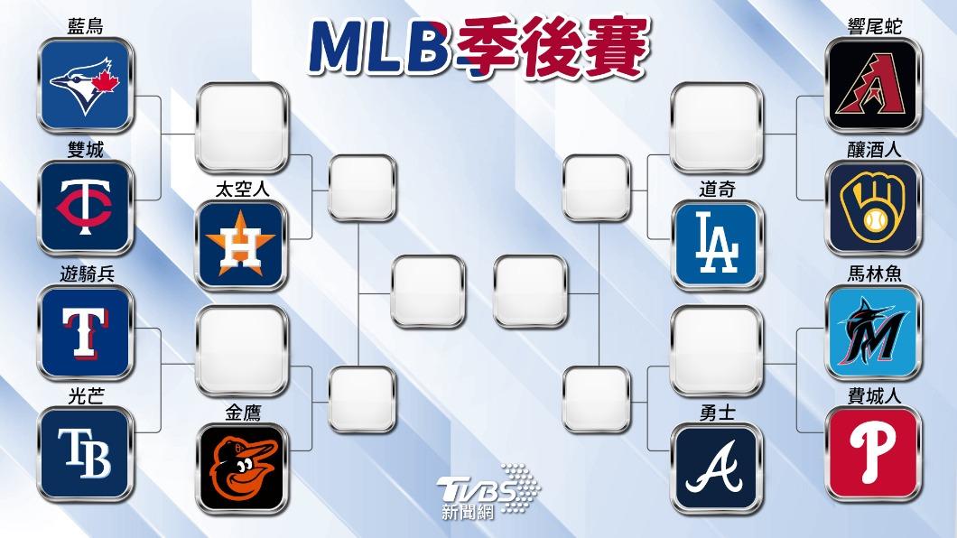 MLB季後賽/費城人盼複製「外卡奇蹟」 響尾蛇搭上末班車