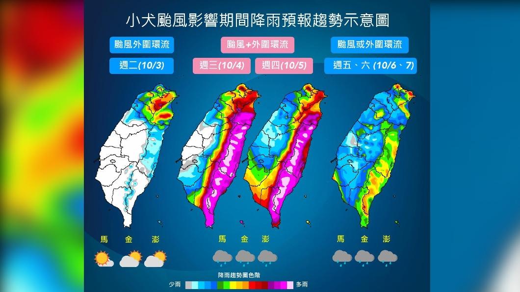 氣象署發布未來一週降雨趨勢。（圖／中央氣象署）