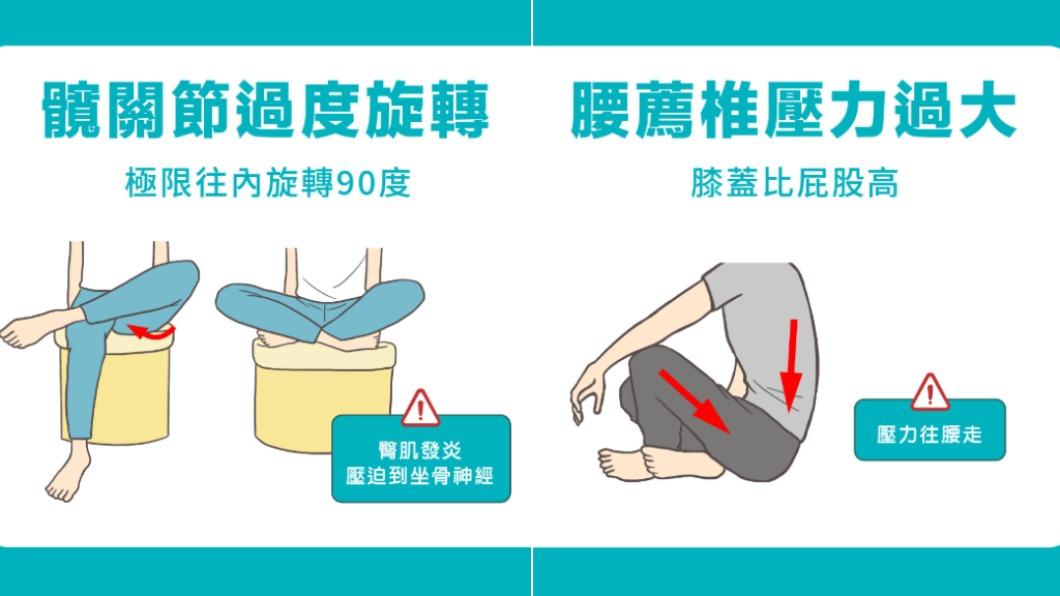 物理治療師圖解坐姿影響。(圖/翻攝自三個字SunGuts臉書)