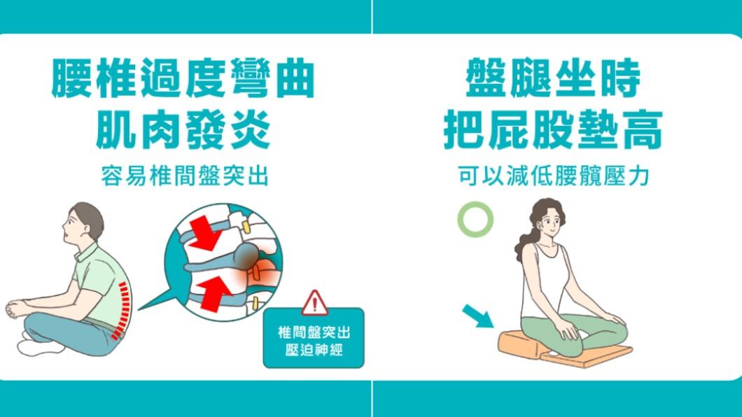 物理治療師建議,盤腿坐時,可把屁股墊高。(圖/翻攝自三個字SunGuts臉書)