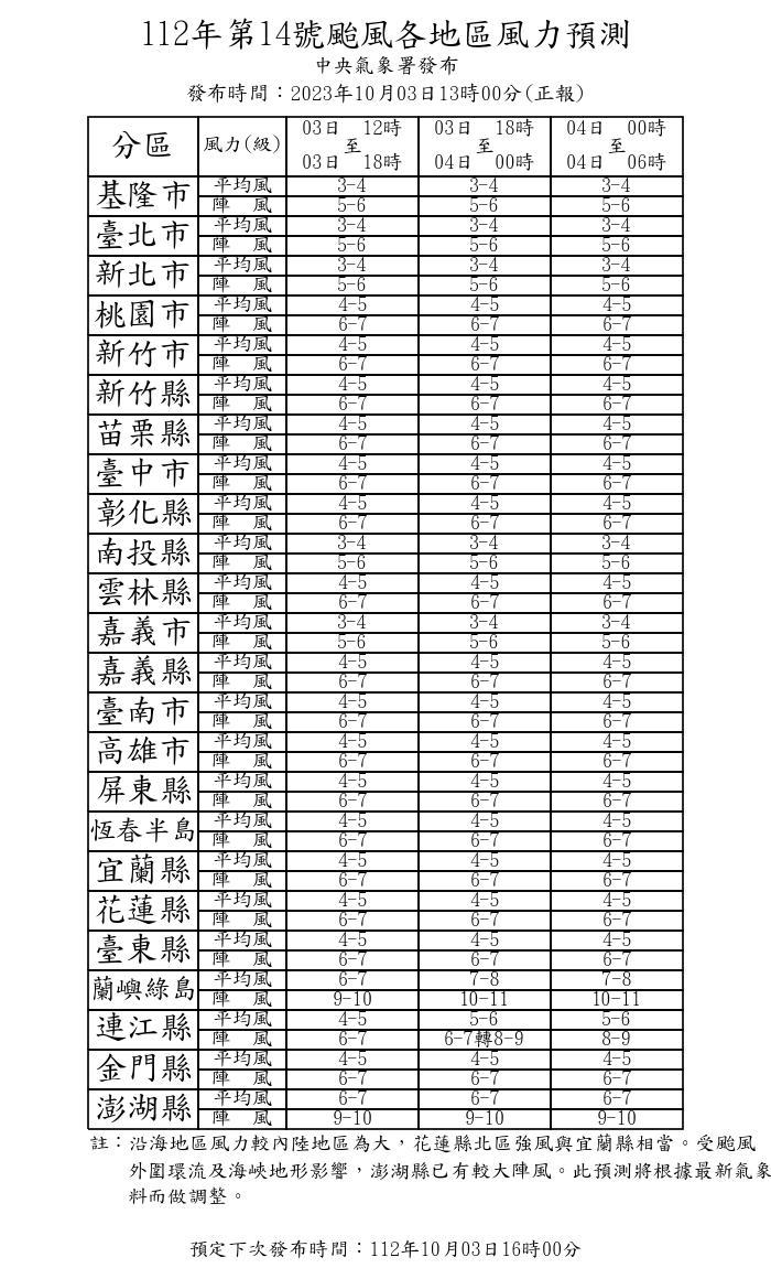 最新風力預測。(圖/中央氣象署)