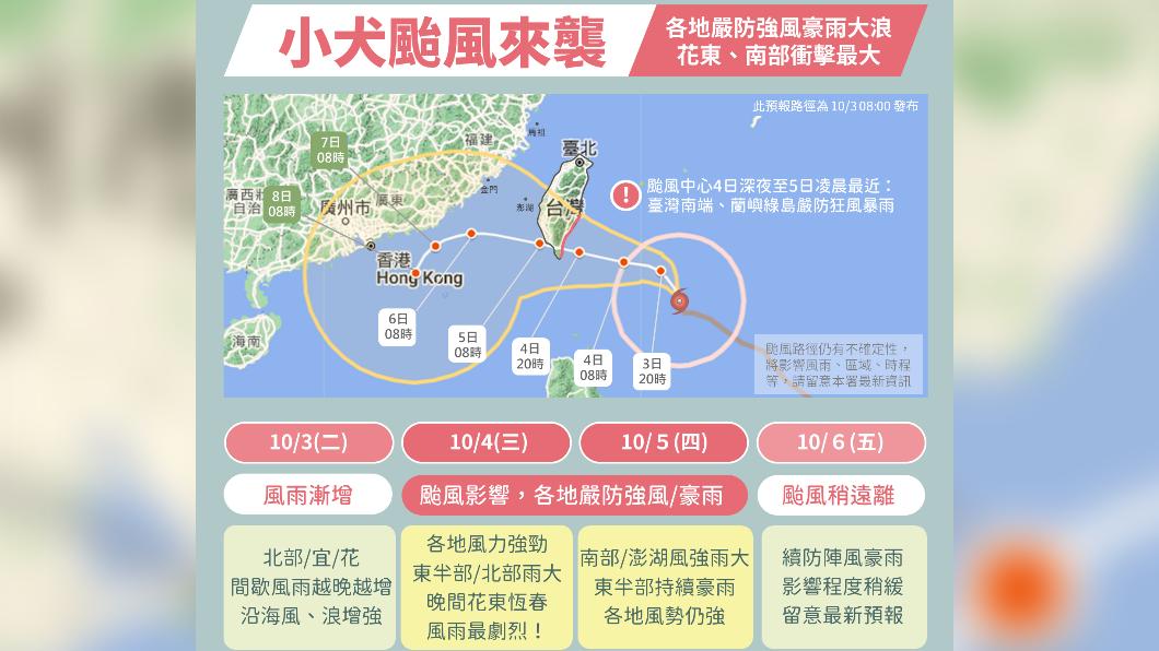 小犬颱風進逼台灣。(圖/中央氣象署)