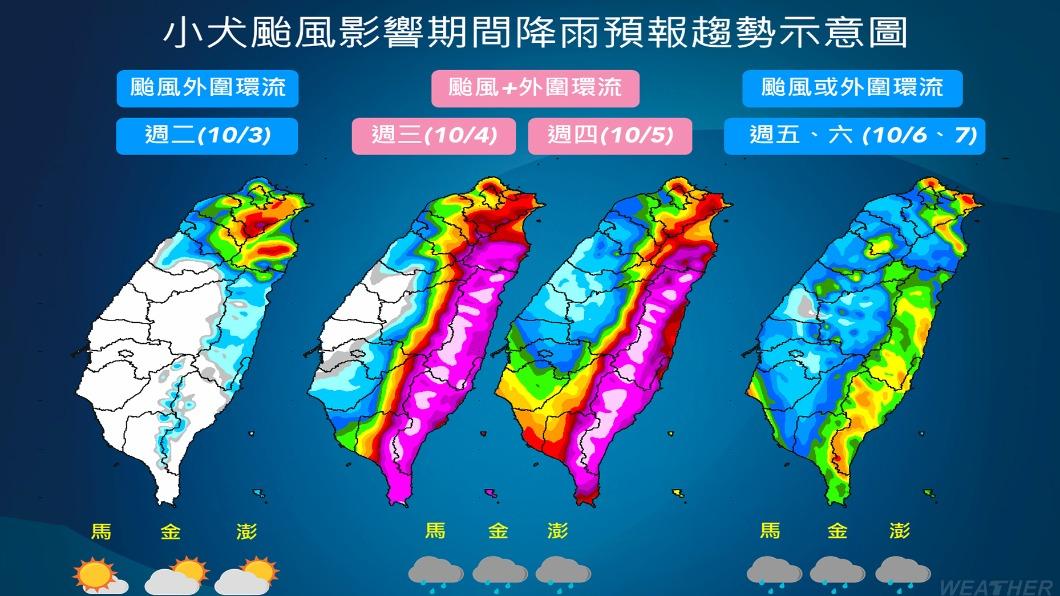 中颱小犬降雨預報。(圖/TVBS)