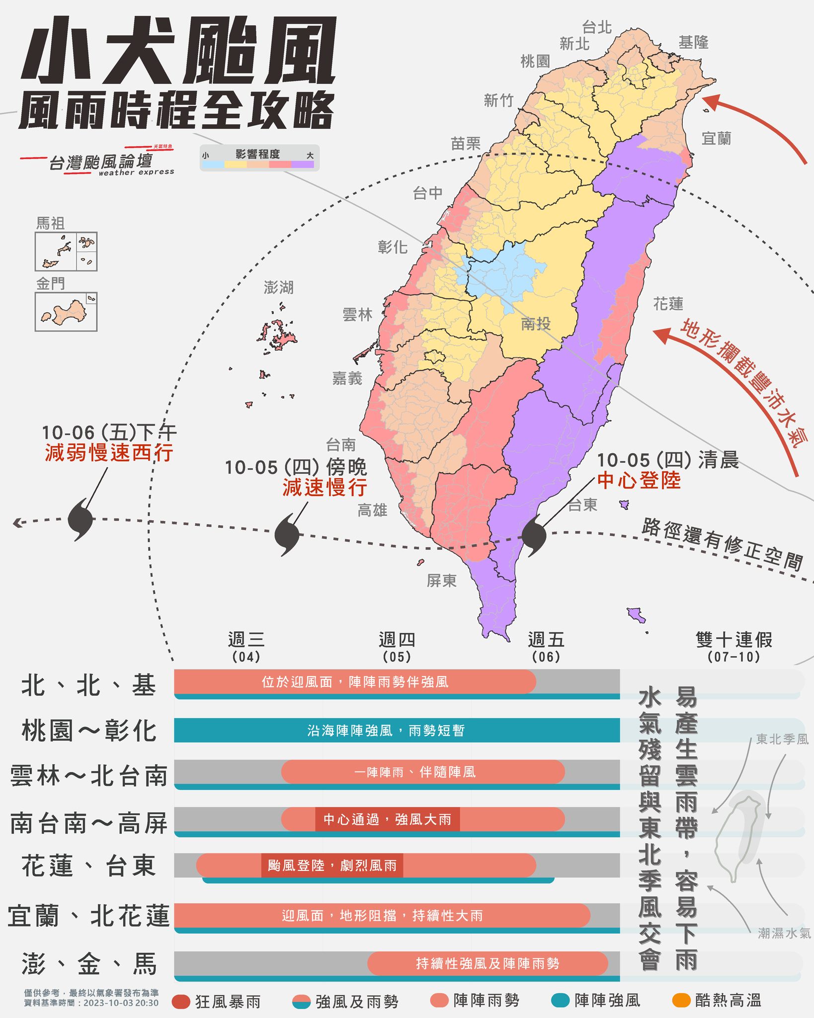 全台各地風雨時程。(圖/翻攝自台灣颱風論壇|天氣特急臉書)
