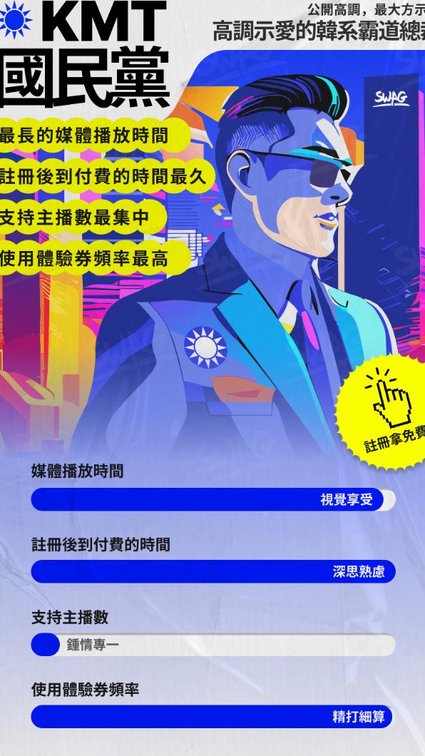 國民黨支持者是霸道總裁型。(圖/SWAG提供)