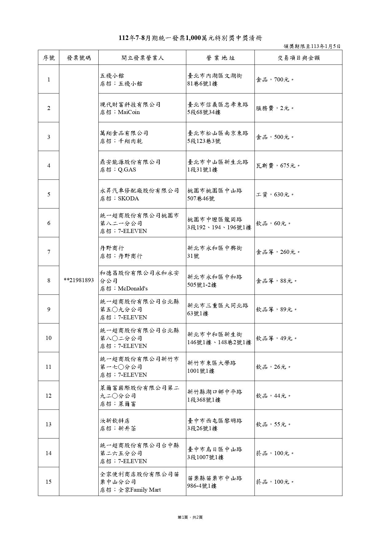 千萬發票特別獎中獎清冊。(圖/財政部)