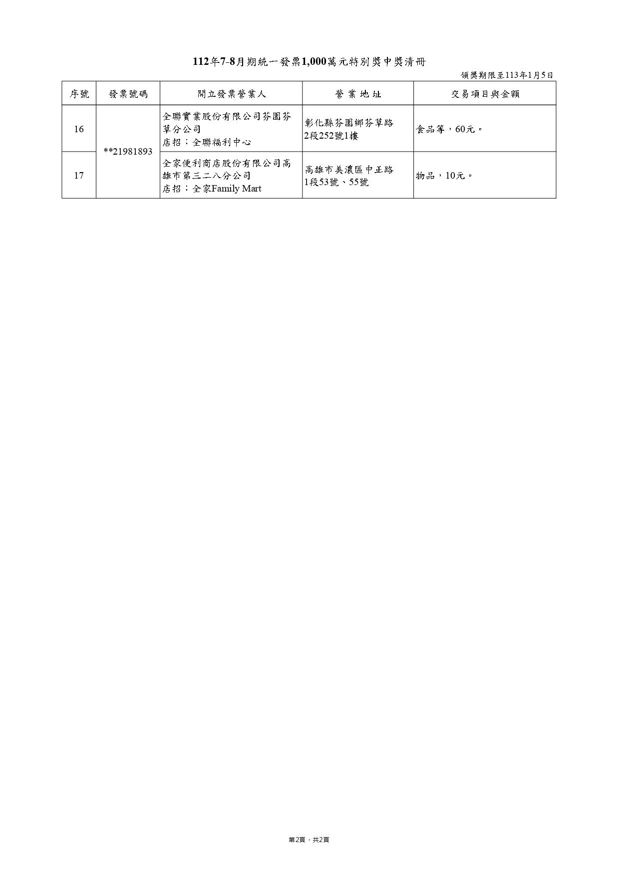 千萬發票特別獎中獎清冊。(圖/財政部)