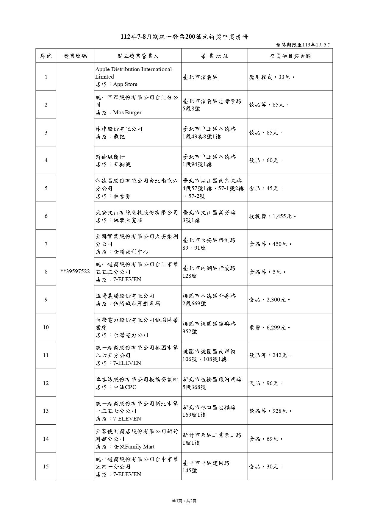 200萬元特獎中獎清冊。(圖/財政部)