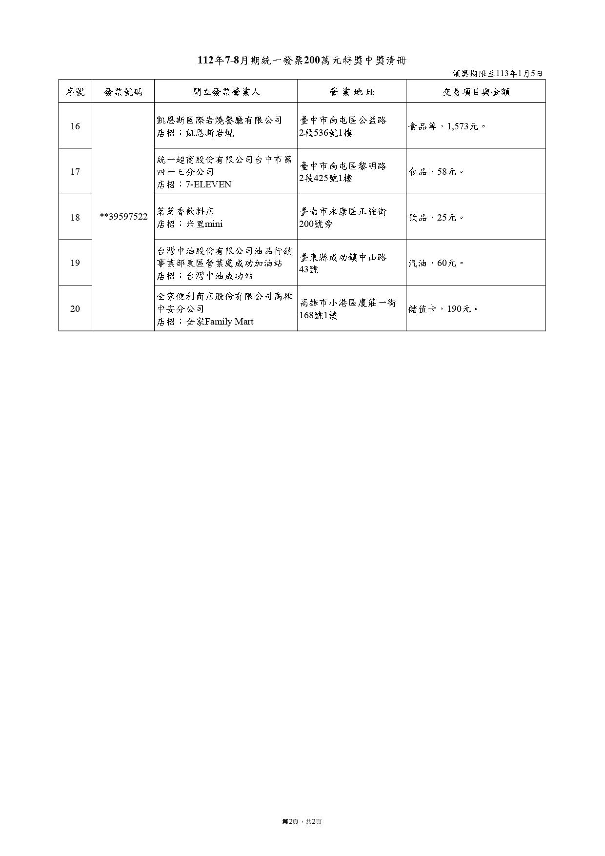200萬元特獎中獎清冊。(圖/財政部)