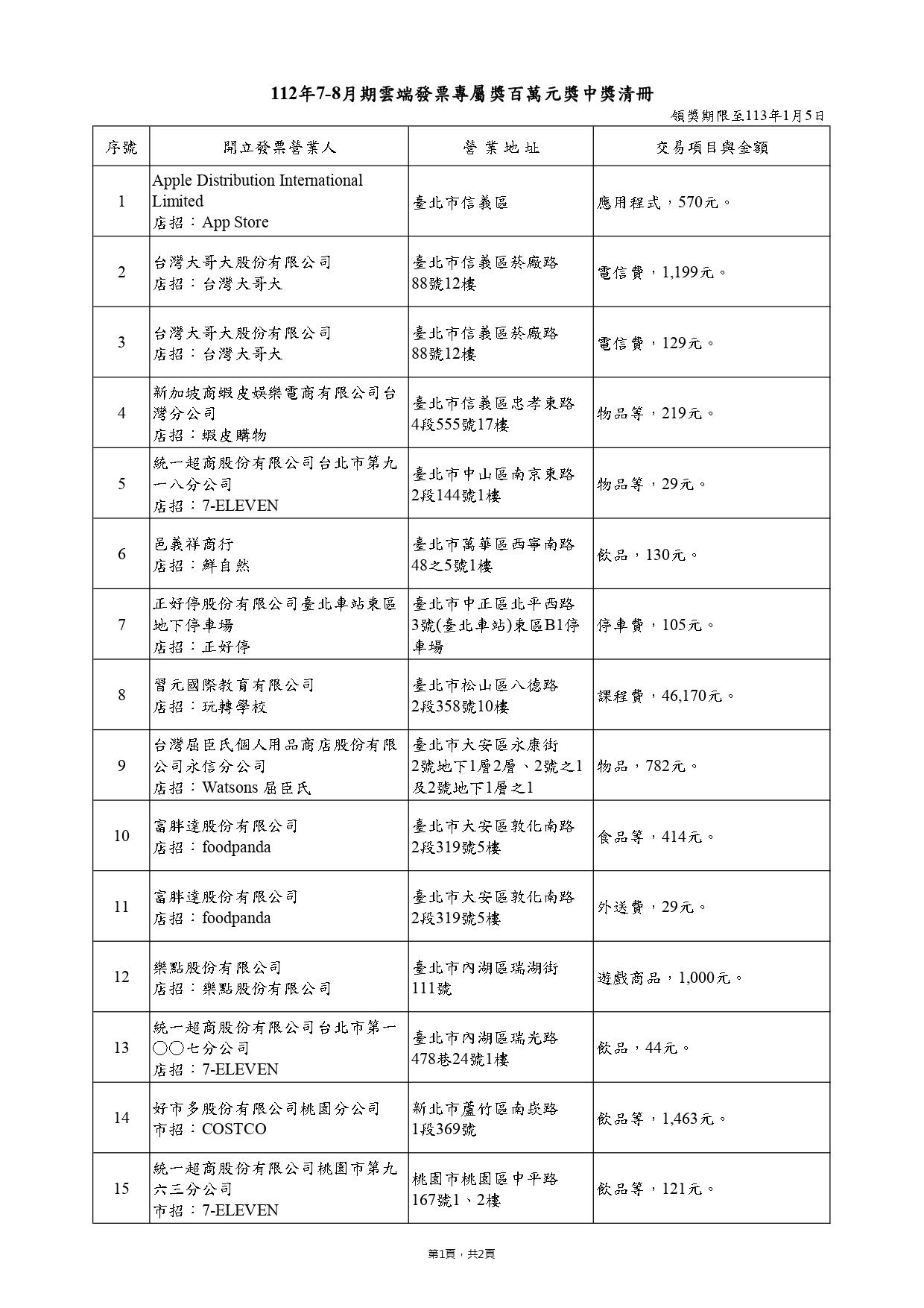 雲端發票專屬獎中獎清冊。(圖/財政部)