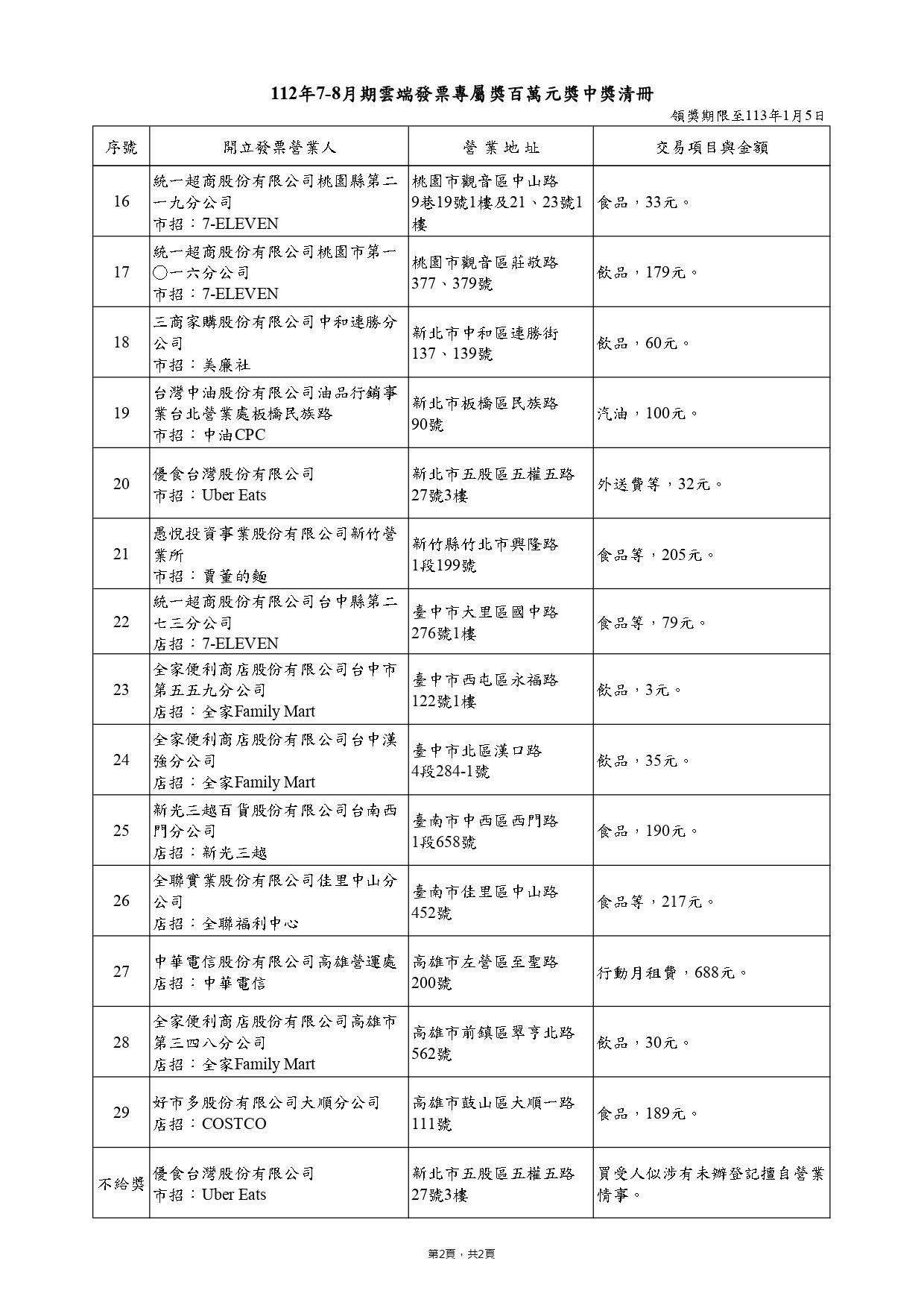 雲端發票專屬獎中獎清冊。(圖/財政部)