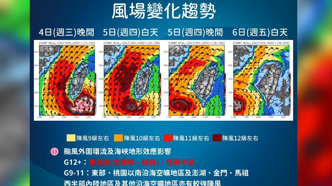 風場變化趨勢。(圖/氣象署)