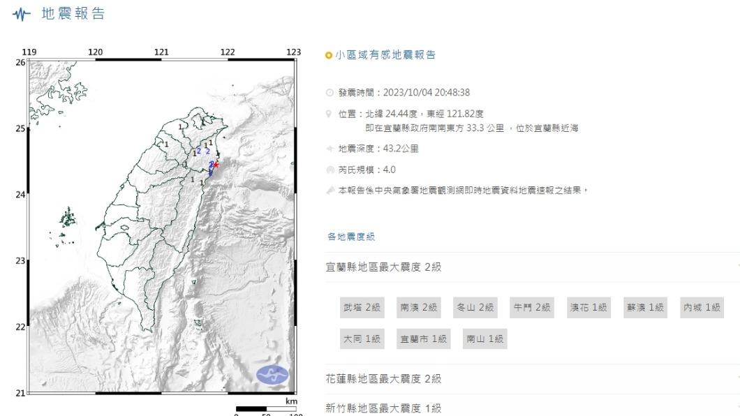 小犬颱風夜地牛也跟著翻身。(圖/翻攝自中央氣象署)