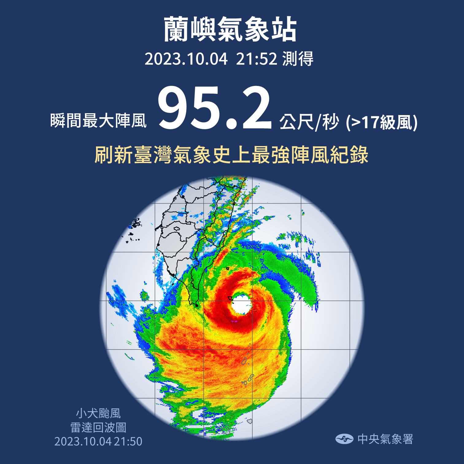 蘭嶼的風力於昨(4日)晚間測得瞬間最大陣風95.2m/s (>17級風*)。(圖/翻攝自中央氣象署官網)