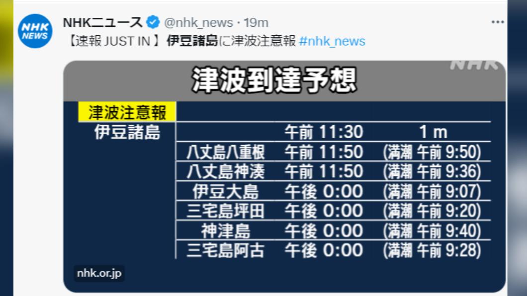 伊豆諸島等第恐發生0.2公尺至1公尺以下海嘯(圖/翻攝自推特)