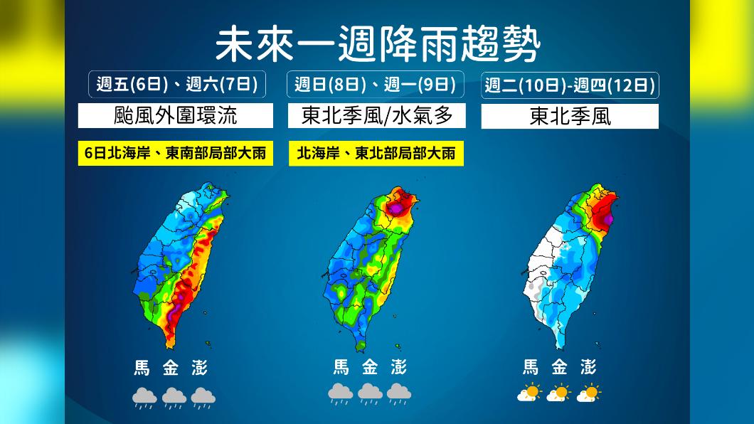 未來一週降雨趨勢。(圖/氣象署)