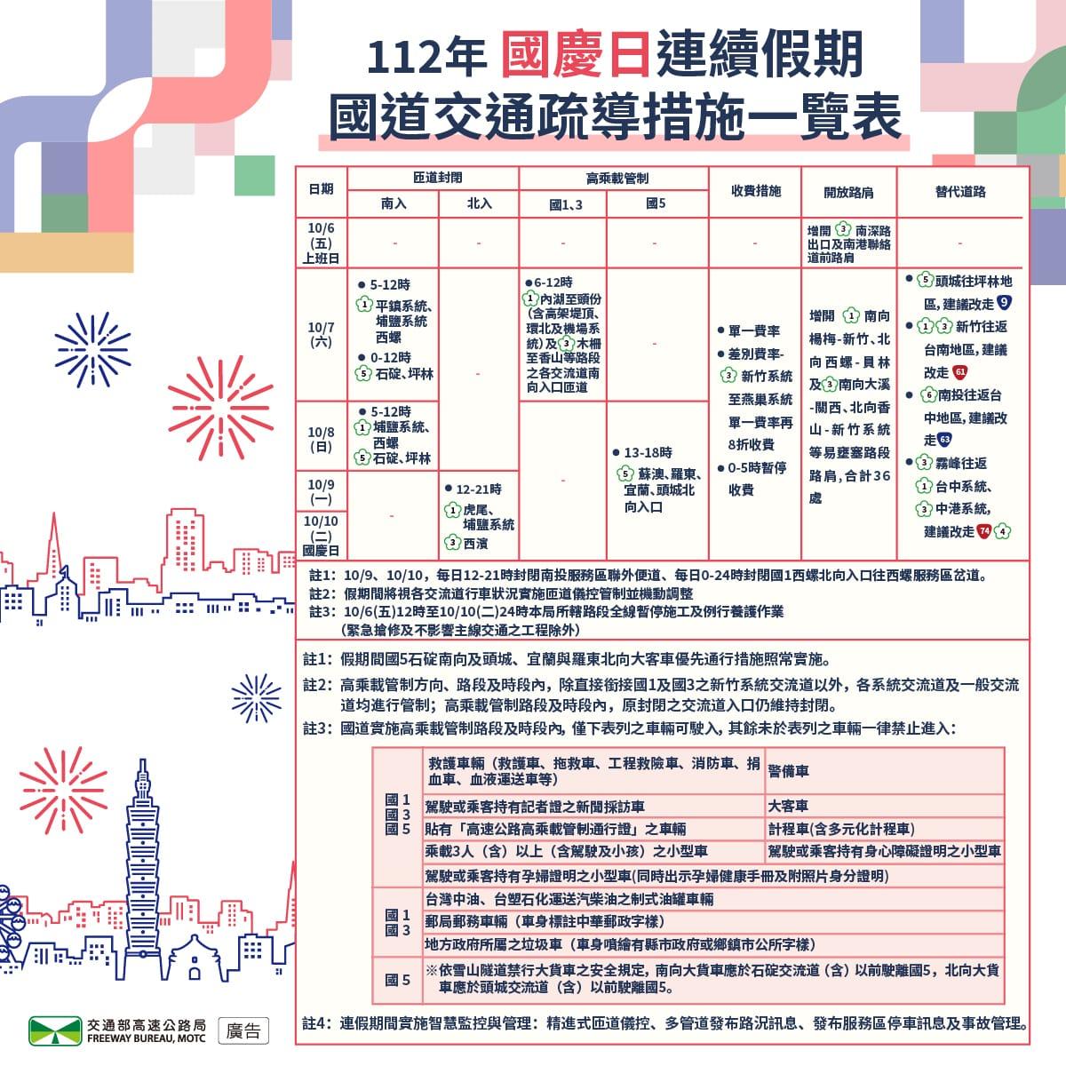 國慶連假國道交通疏導措施。(圖/高公局)