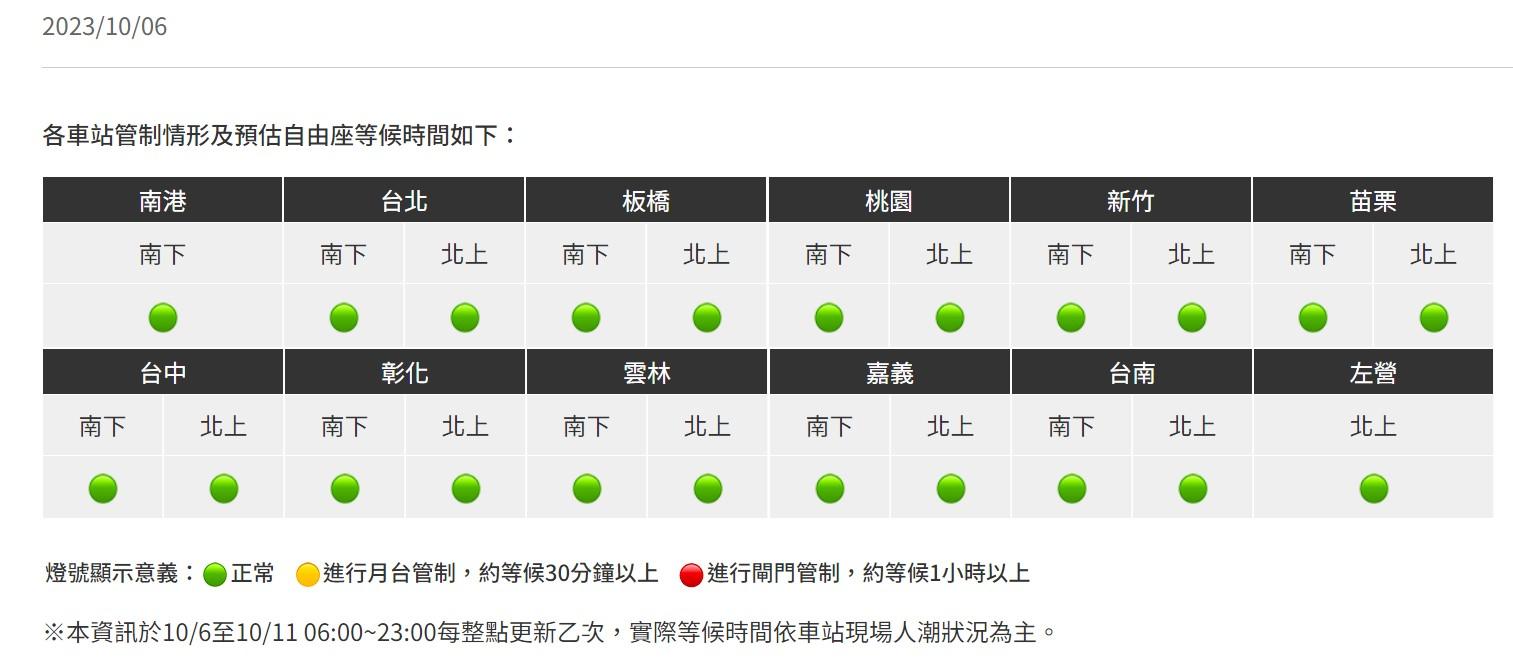 高鐵在網站推出「車站人潮資訊」服務。(圖/翻攝自高鐵網站)