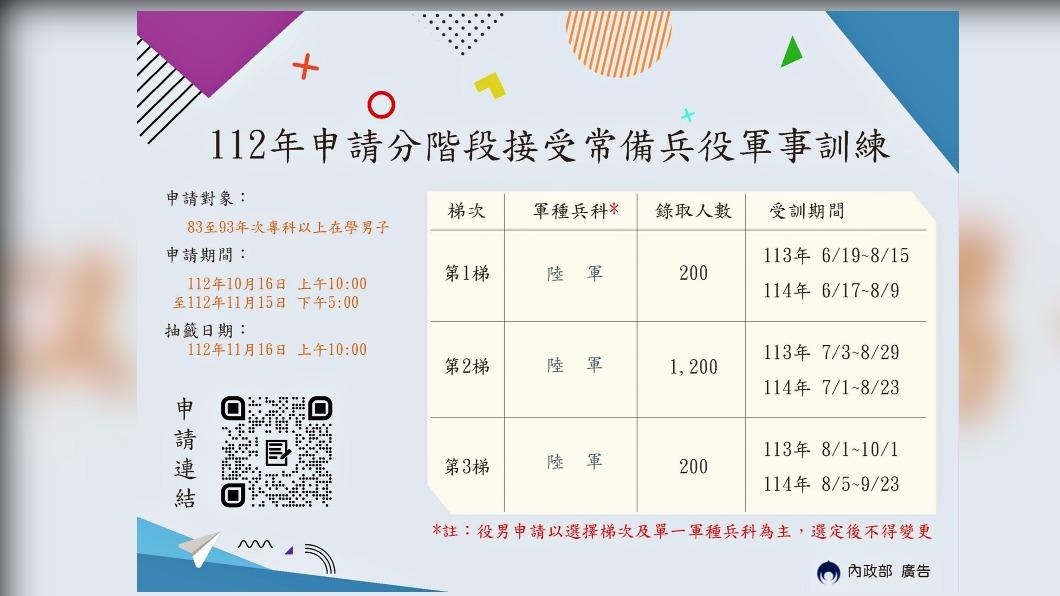台北市兵役局今(6)日提醒在學役男暑假分階段常備兵役軍事訓練相關事項。(圖/台北市政府兵役局提供)