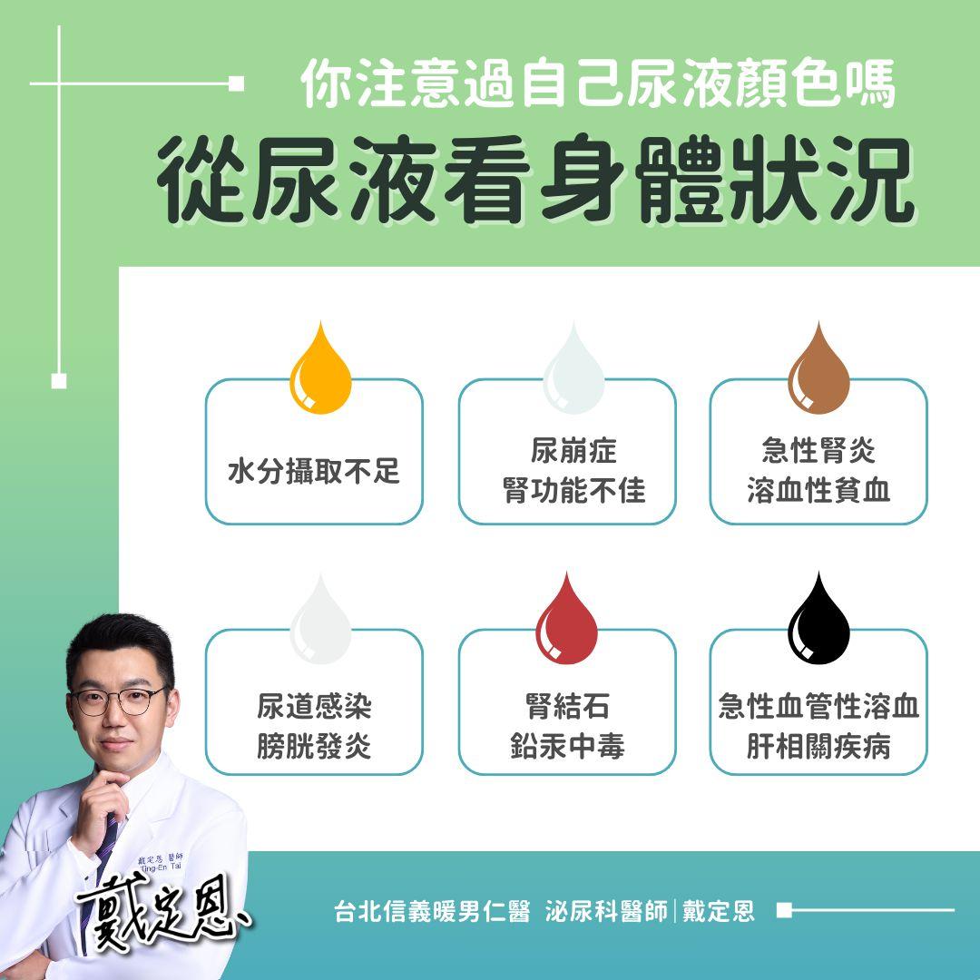 圖/翻攝自「熱血暖男 戴定恩醫師」臉書