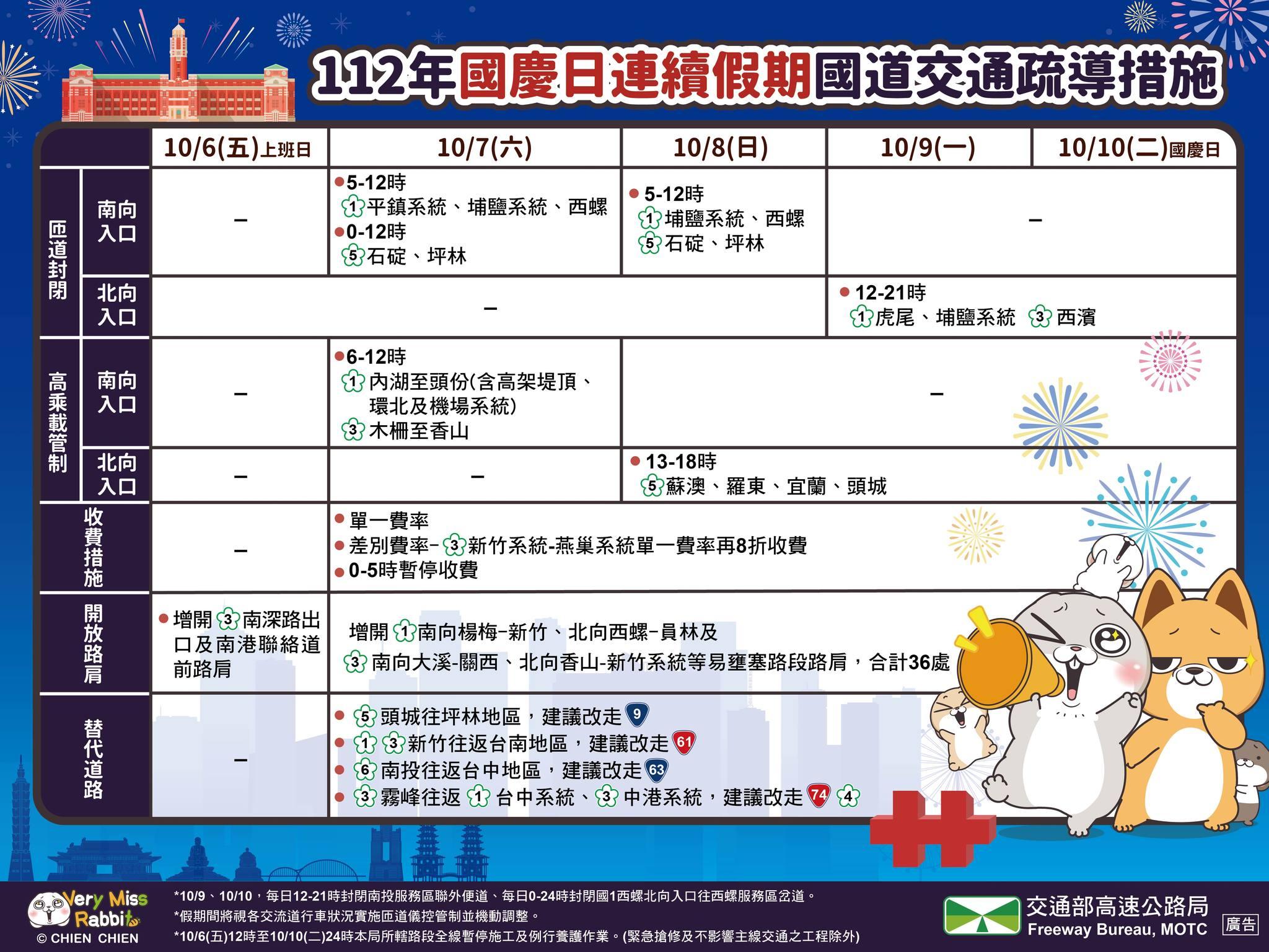 雙十連假國道疏運措施。(圖/高公局粉專)