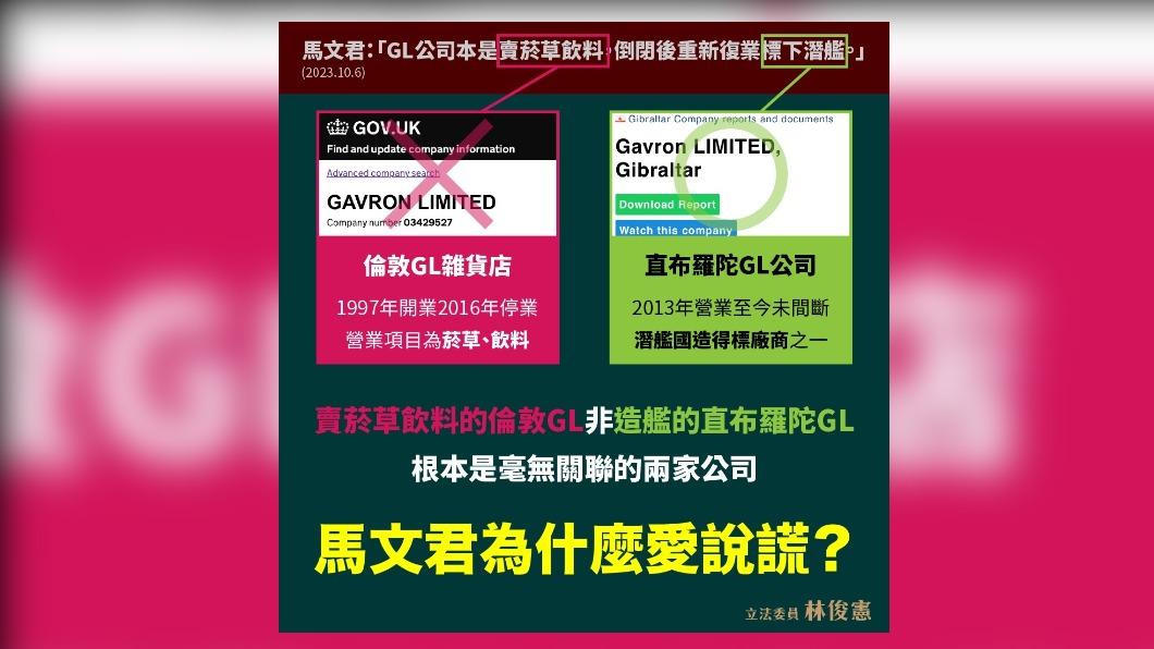 民進黨立委林俊憲今指出,馬文君在總質詢時把潛艦協力廠商「GL公司」造謠成「倫敦GL雜貨店」。(圖/林俊憲辦公室提供)